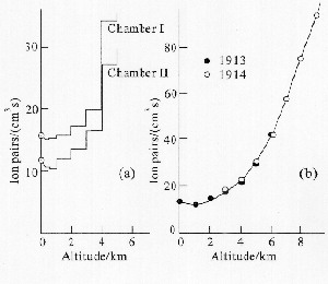 fig1