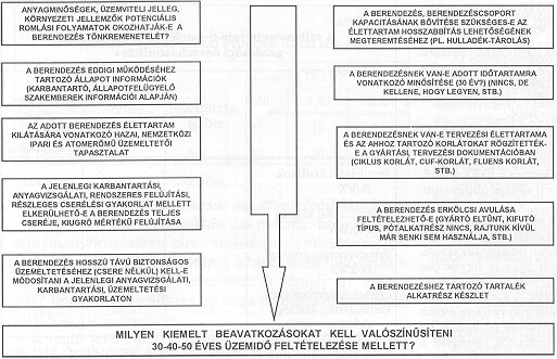 Az llapotfelmrs s mszaki fellvizsglat
 szempontjai