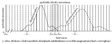 3. bra