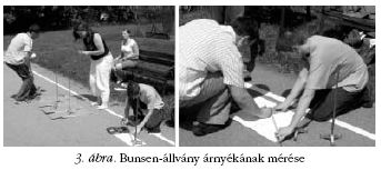 Bunsen-llvny rnyknak  mrse