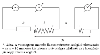 3. bra