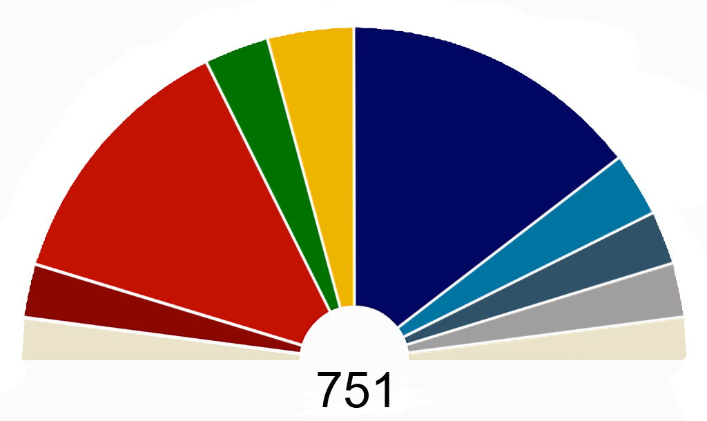 EP-s erőviszonyok